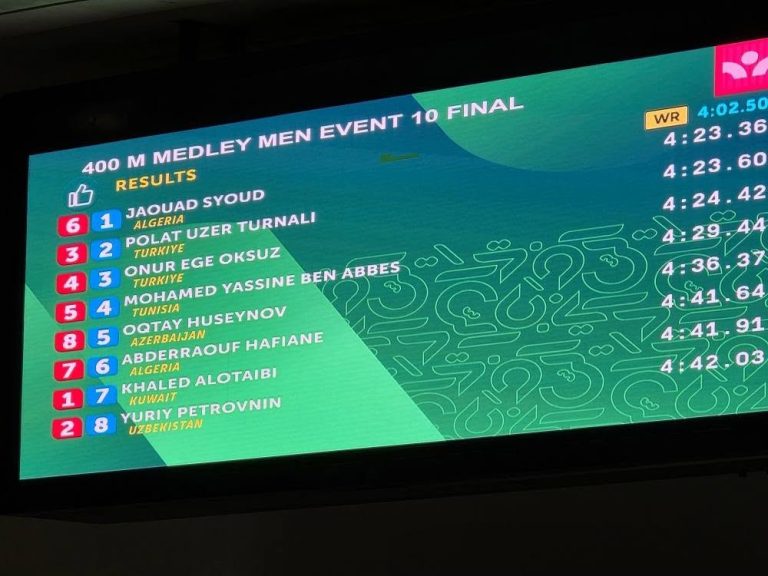 جواد صيود يمنح الجزائر أول ميدالية ذهبية في دورة ألعاب التضامن الإسلامي بالرياض بعد فوزه بسباق 400 متر متنوع رجال بتوقيت 04:23:36 دقيقة.