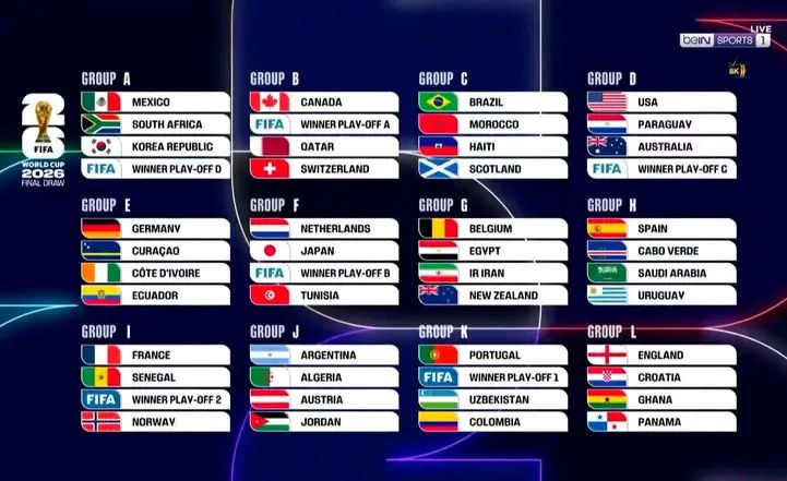 قرعة كأس العالم 2026 — توزيع المنتخبات حتى الآن بعد سحب ثلاثة مستويات