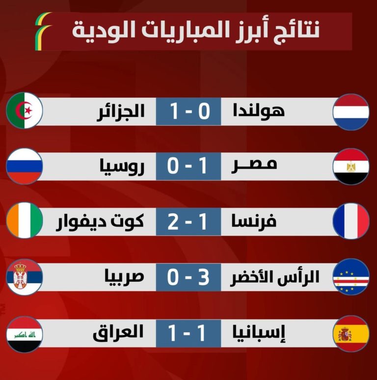 سقوط_مفاجئ للمنتخبات الأوروبية الكبرى أمام المنتخبات العربية والإفريقية في المباريات الودية الأخيرة
